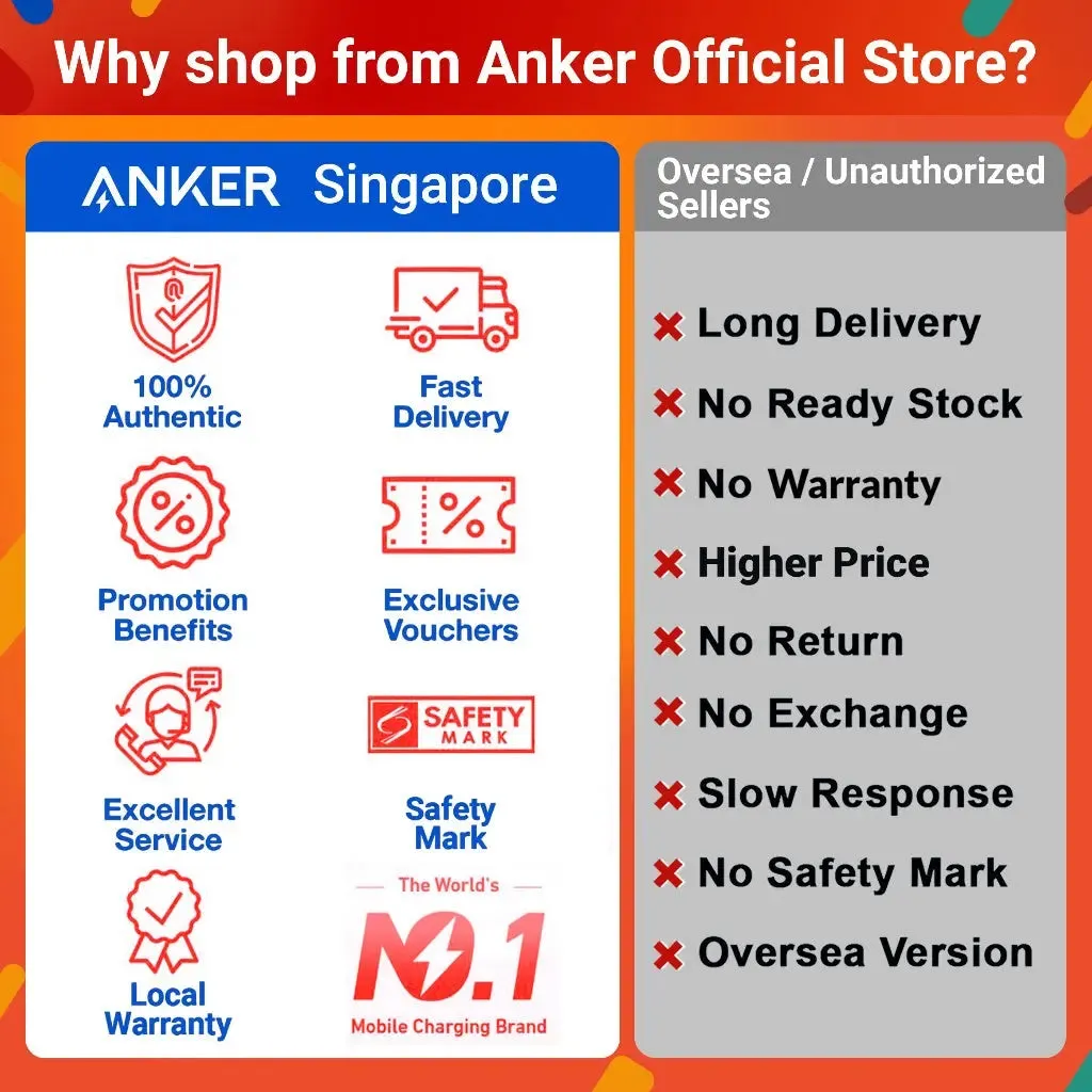 [Bundle Deal] Anker iPhone 15 Pro Max Case Magsafe Case Clear Magnetic Phone Casing Cover   Screen Protector