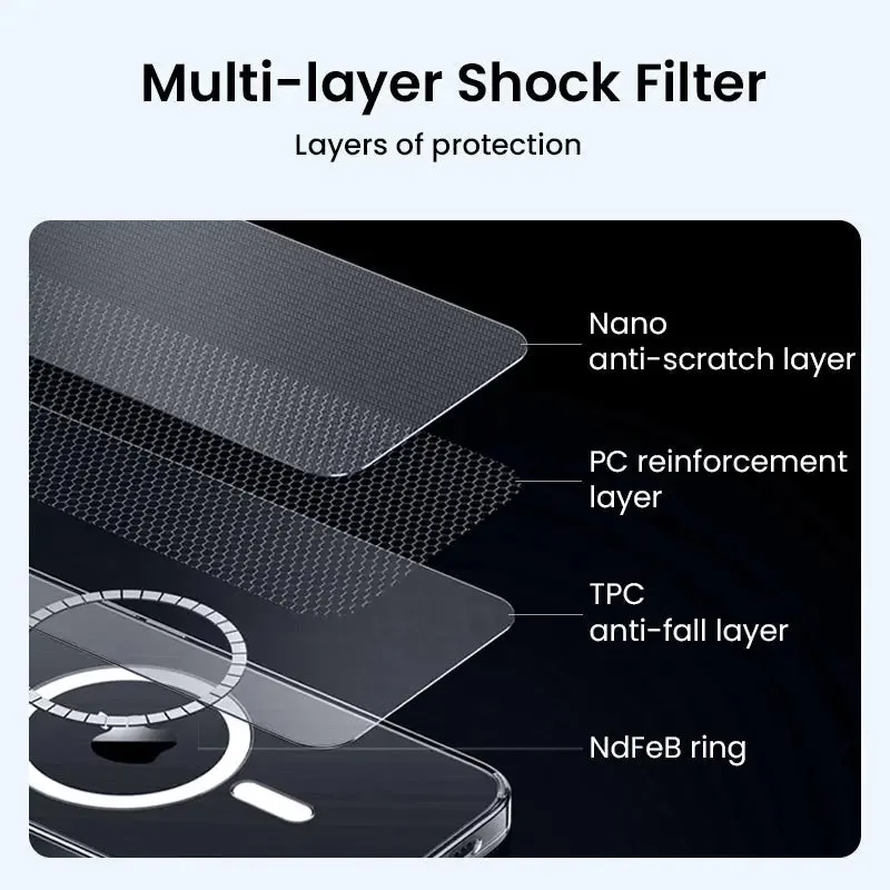 [Bundle Deal] Anker iPhone 15 Pro Max Case Magsafe Case Clear Magnetic Phone Casing Cover   Screen Protector